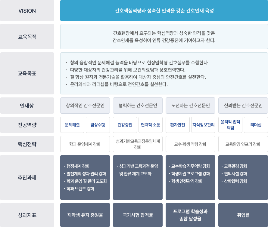 부산과기대 간호학과 발전기금