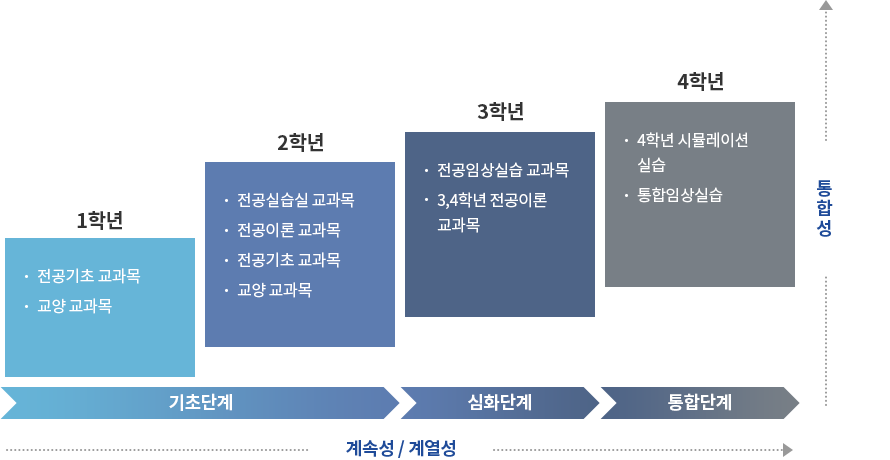 이수체계도